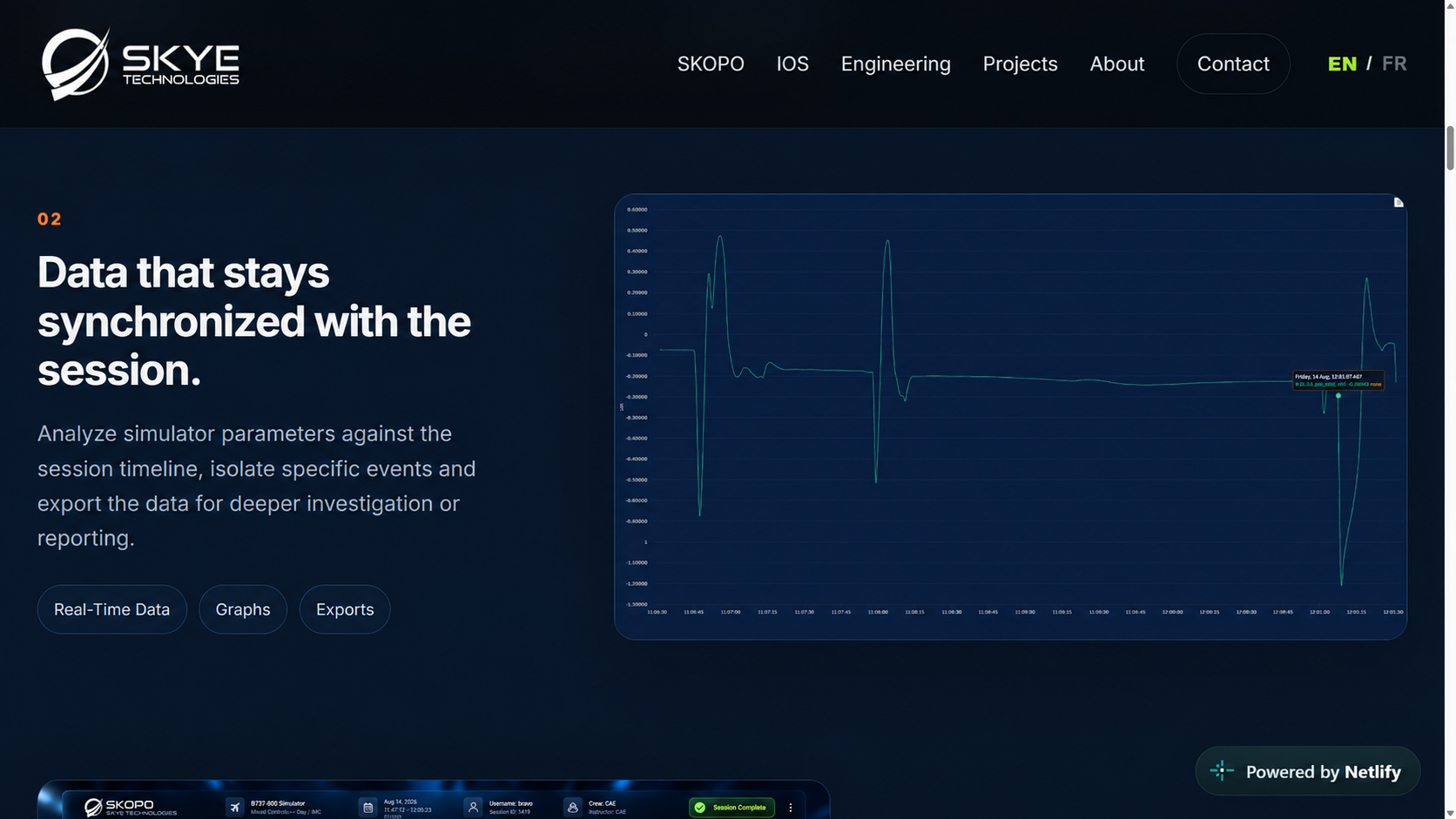 SKOPO synchronized simulator data graph